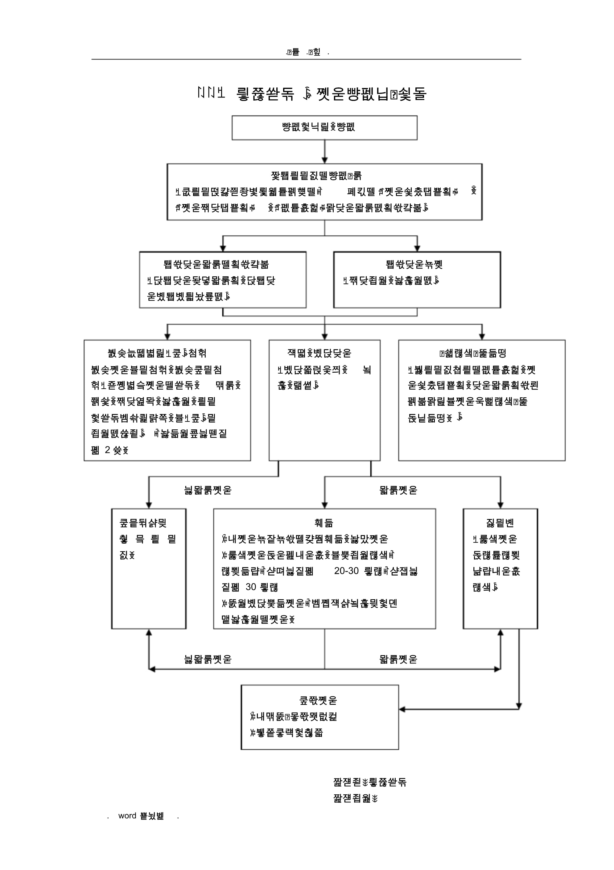 零售預(yù)包裝食品（實(shí)物經(jīng)營）批發(fā)操作流程